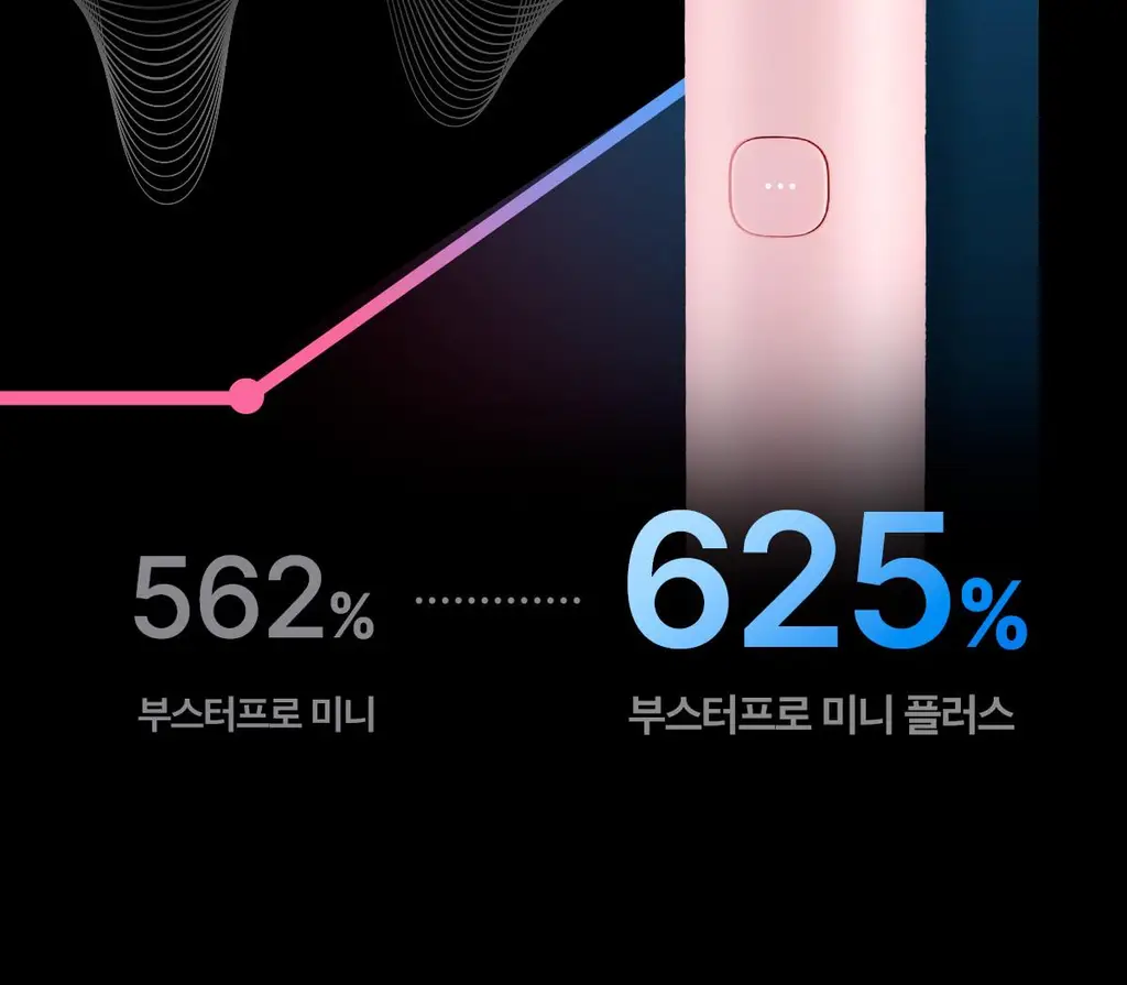 [7월 올영픽][한교동 장바구니백 증정] 메디큐브 에이지알 미니플러스 한교동 에디션/짱구 에디션/핑크/베이지 택 1 상세페이지 40
